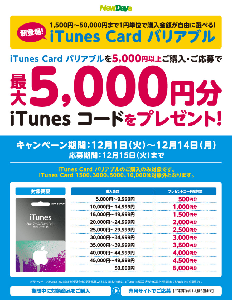 もれなくもらえる！ニューデイズ iTunes コードプレゼントキャンペーン！お知らせ