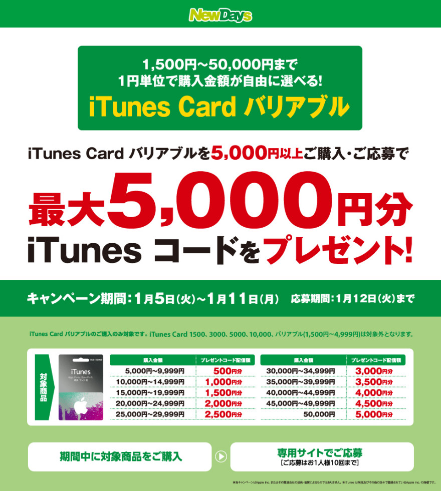 NewDays iTunes Card バリアブルキャンペーン！お知らせ