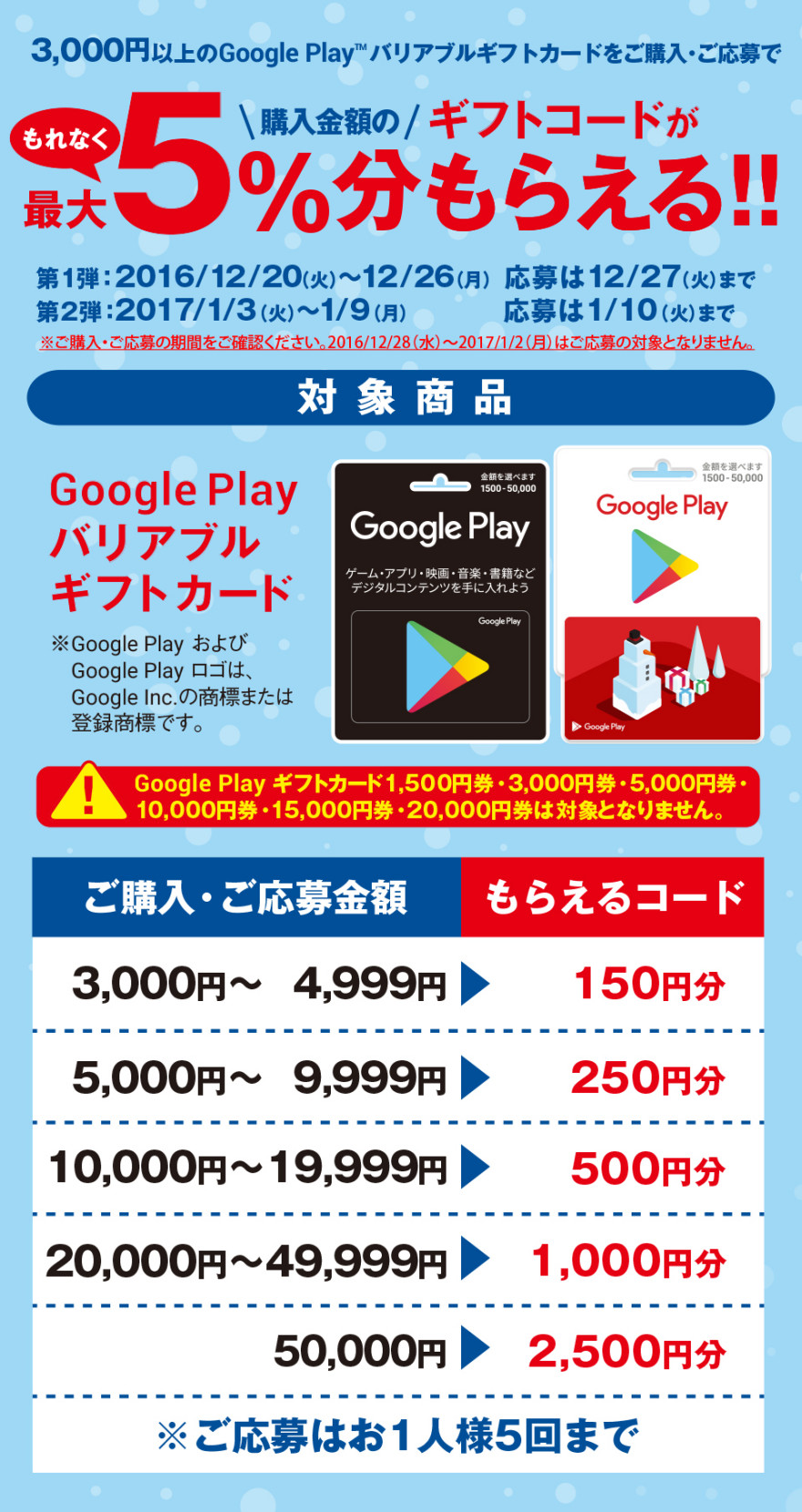 ファミリーマート Google Play  バリアブル ギフトカードプレゼントキャンペーン！お知らせ