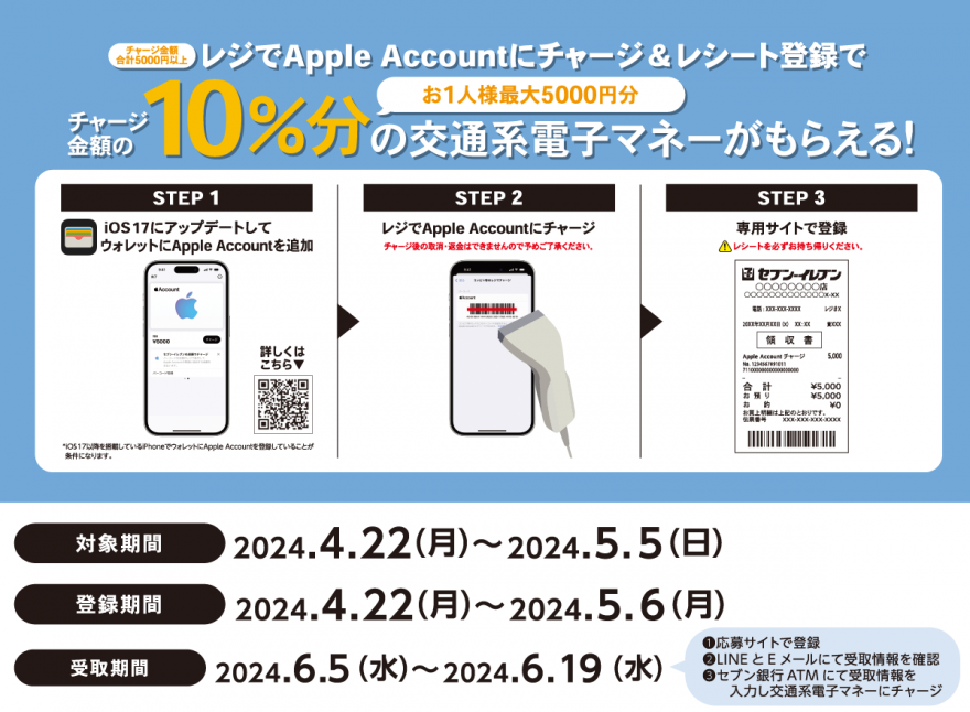 セブン‐イレブン｜Apple Account チャージ 交通系電子マネープレゼントキャンペーン お知らせ